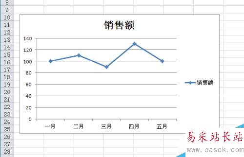 Excel圖表如何自定義誤差線