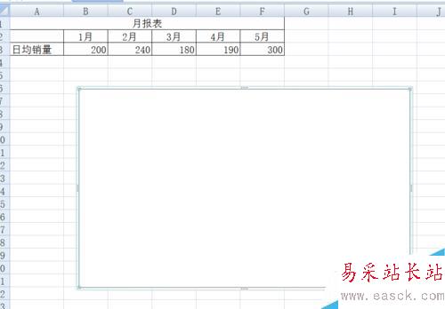 怎樣把EXCEL報表中的數據用柱形圖表現出來
