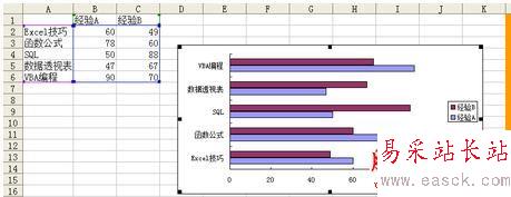 在Excel中制作雙向條形圖的方法