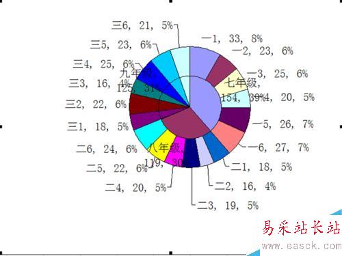 如何制作雙層餅圖
