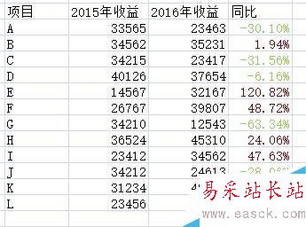 使用不同顏色區分excel中的正負數