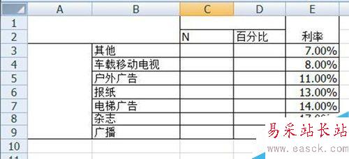 excel表格：雙標(biāo)題百分比排序操作