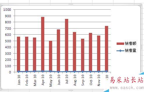 Excel如何制作混合型圖表