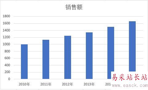 Excel2016怎么編輯圖表?Excel2016編輯圖表教程