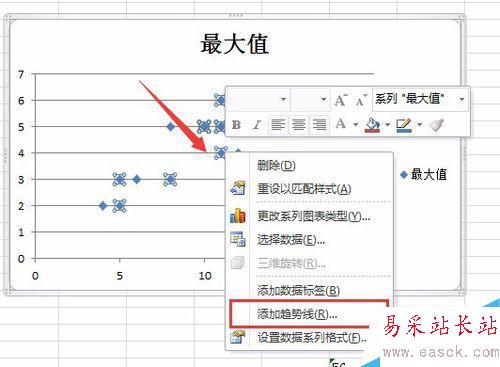 Excel中如何數(shù)據(jù)處理并繪制成分析圖形