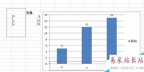如何在excel圖表中添加上下標