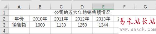 Excel2016怎么編輯圖表?Excel2016編輯圖表教程