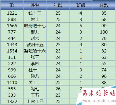 excel篩選前10是什么意思