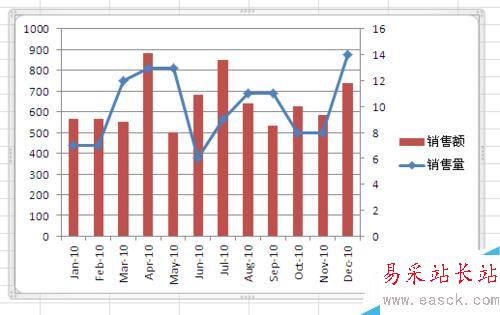 Excel如何制作混合型圖表