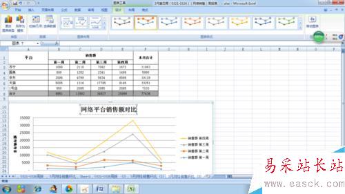 如何在excel表中插入折線圖和美化