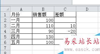 Excel圖表如何自定義誤差線