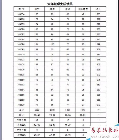 excel自動(dòng)排版之縱向打印