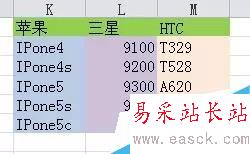 Excel下拉菜單制作實(shí)操