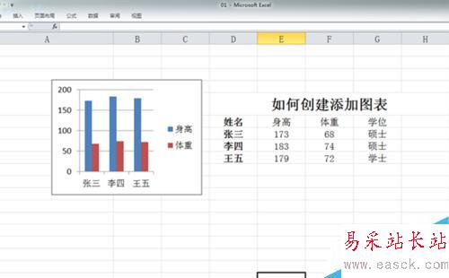 Excel如何創建添加圖表?