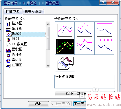 怎么使用excel制作折線圖