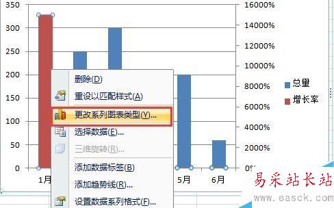 Excel中如何制作混合圖表