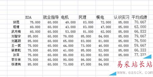 excel怎樣計算平均值？怎樣拖放單元格填充？