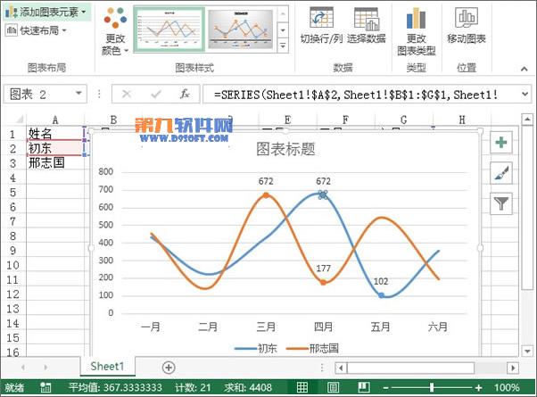 Excel2013教程 輕松制作業績趨勢圖