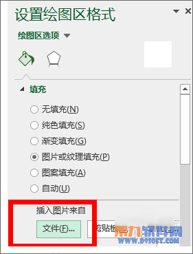 Excel教程 制作四象限圖方法