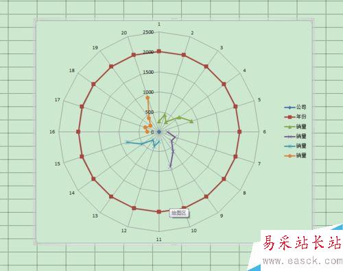 怎樣用excel電子表格做出單個折線圖？