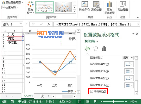 Excel2013教程 輕松制作業績趨勢圖