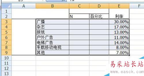 excel表格：雙標(biāo)題百分比排序操作
