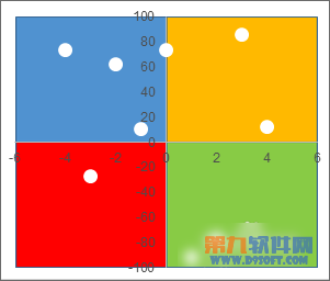 Excel教程 制作四象限圖方法