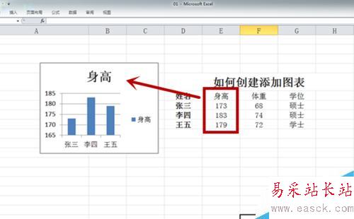 Excel如何創建添加圖表?