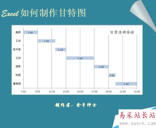 Excel如何制作甘特圖
