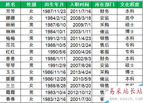 如何用Excel批量創建指定文件夾