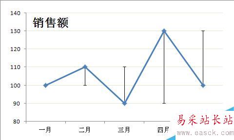 Excel圖表如何自定義誤差線