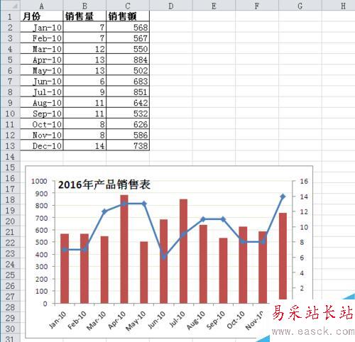 Excel如何制作混合型圖表