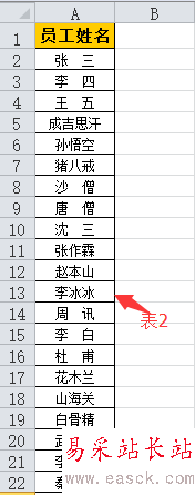 2個Excel數據表對比不同有技巧