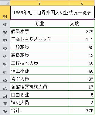 Excel2010版復合餅圖制作  武林網