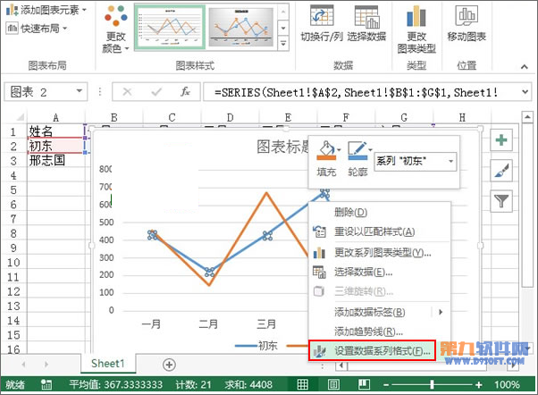 Excel2013教程 輕松制作業績趨勢圖