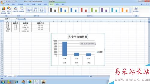 如何在excel表中插入柱形圖、改標題、填充顏色
