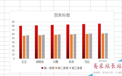 excel如何制作柱形圖?如何用excel做柱形圖?
