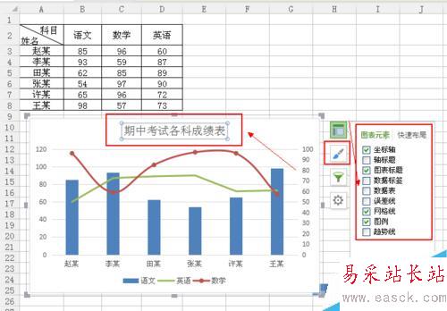 Excel里如何插入組合圖!