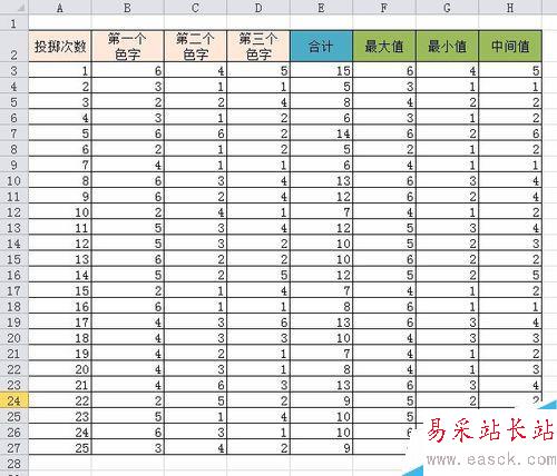 Excel中如何數(shù)據(jù)處理并繪制成分析圖形