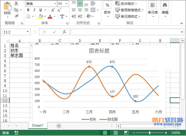 Excel2013教程 輕松制作業績趨勢圖