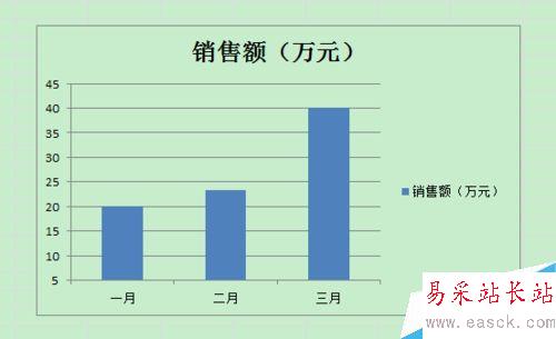 Excel中柱形圖折線圖縱坐標(biāo)軸起始點不為0怎么辦