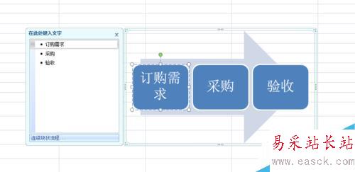 EXCEL中如何快速制作流程圖