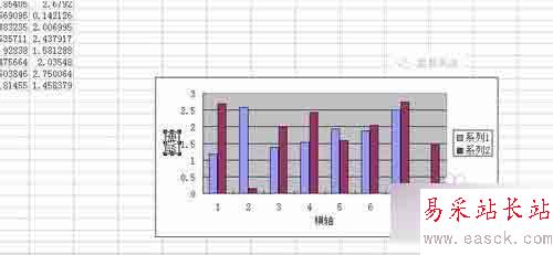 如何制作EXCEL圖表!