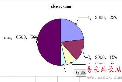 excel如何生成圓餅形圖例？_錯新站長站