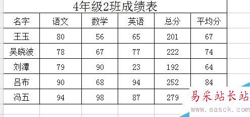 excel表格快速編號？excel怎么快速編號？