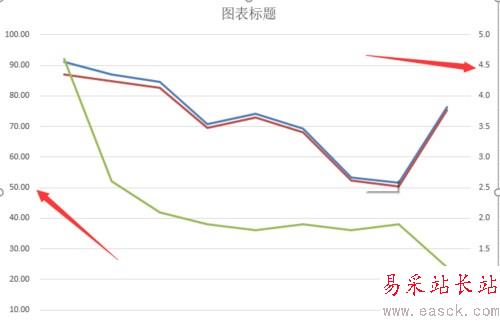 Excel2016折線圖怎么添加雙縱坐標、次坐標軸?