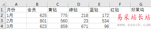 Excel里數據轉置功能實現行列互換位置 并且數據自動變化