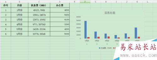 如何在excel表格中插入圖表