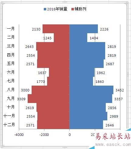 Excel如何制作塔形圖
