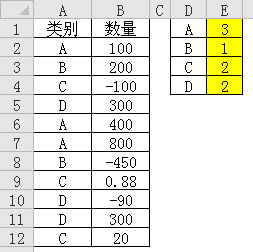 excel統(tǒng)計(jì)個(gè)數(shù)2